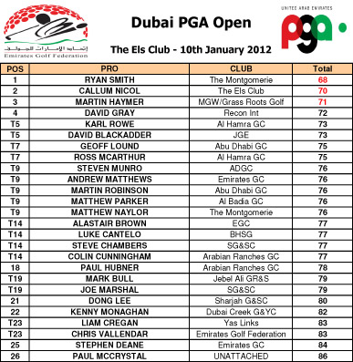 UAE PGA Table